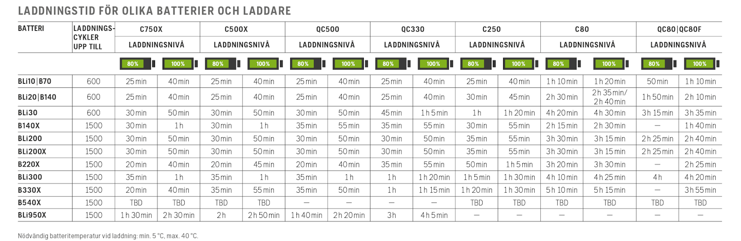 hva-bat25-laddare hva-bat25-laddare
