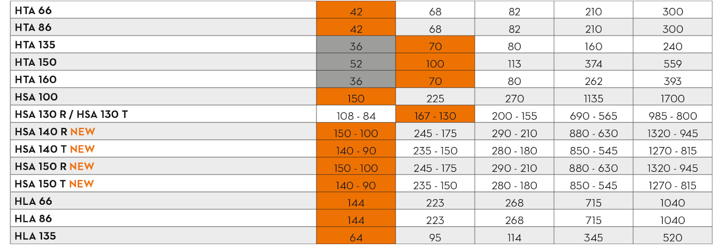 stihl-bat-ap-2 stihl-bat-ap-2