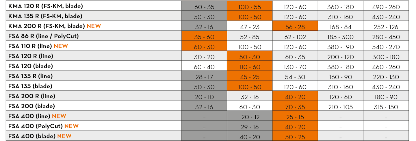 stihl-bat-ap-3 stihl-bat-ap-3
