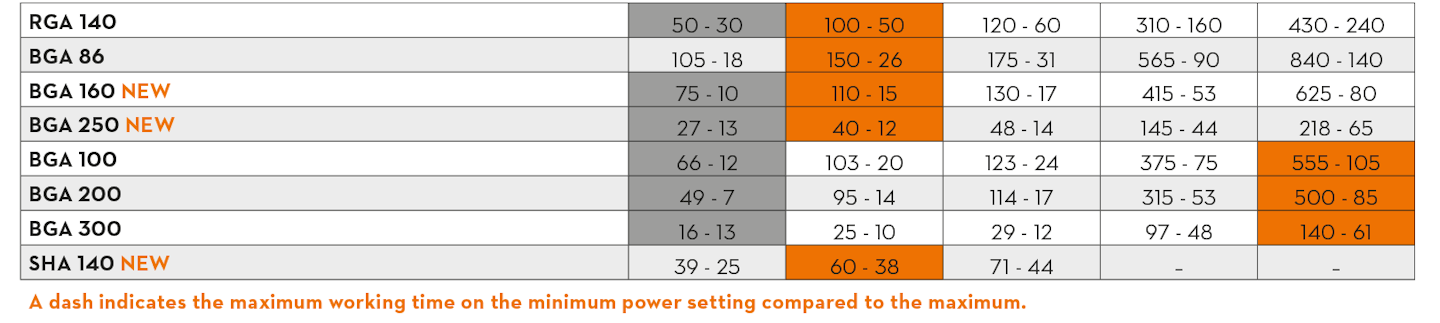 stihl-bat-ap-4 stihl-bat-ap-4