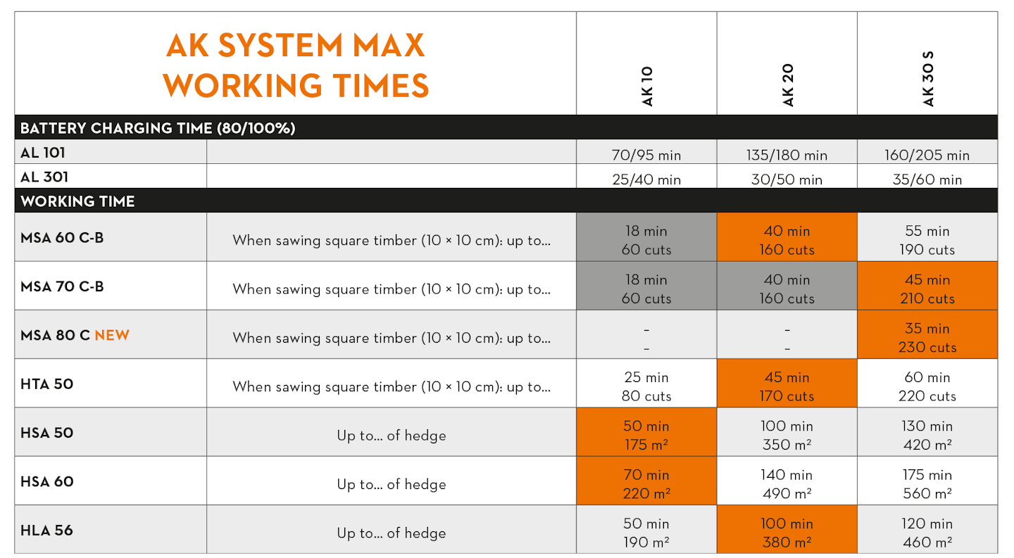 stihl-bat-ak-1 stihl-bat-ak-1