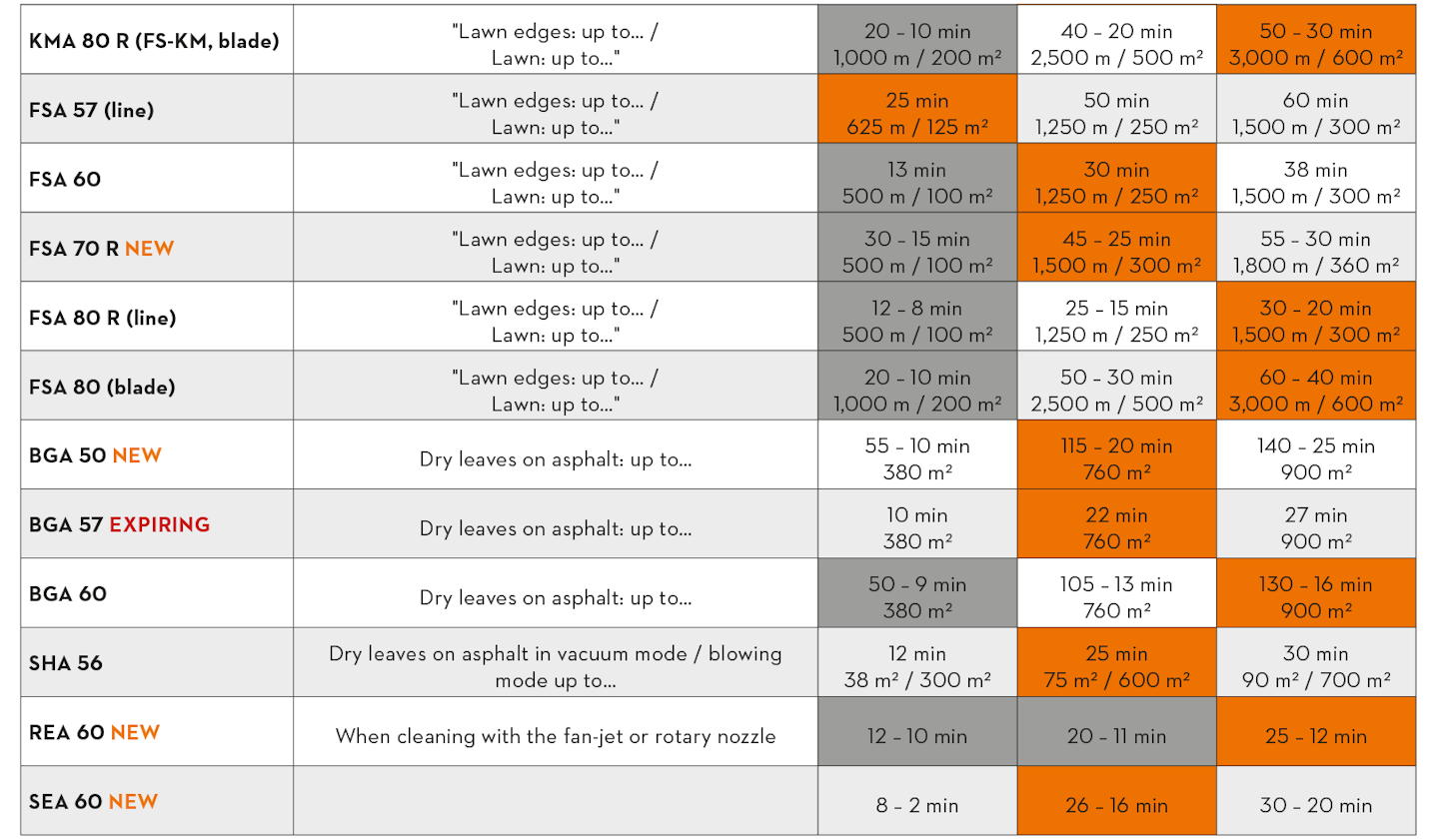 stihl-bat-ak-2 stihl-bat-ak-2