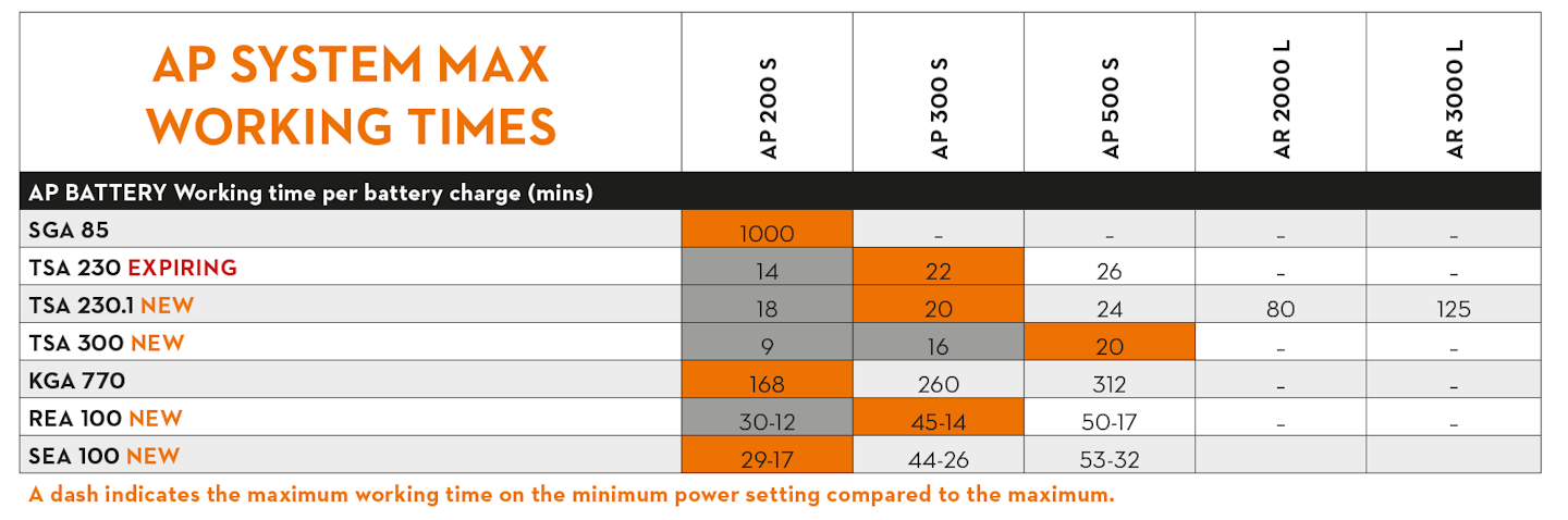 stihl-bat-ap-6 stihl-bat-ap-6