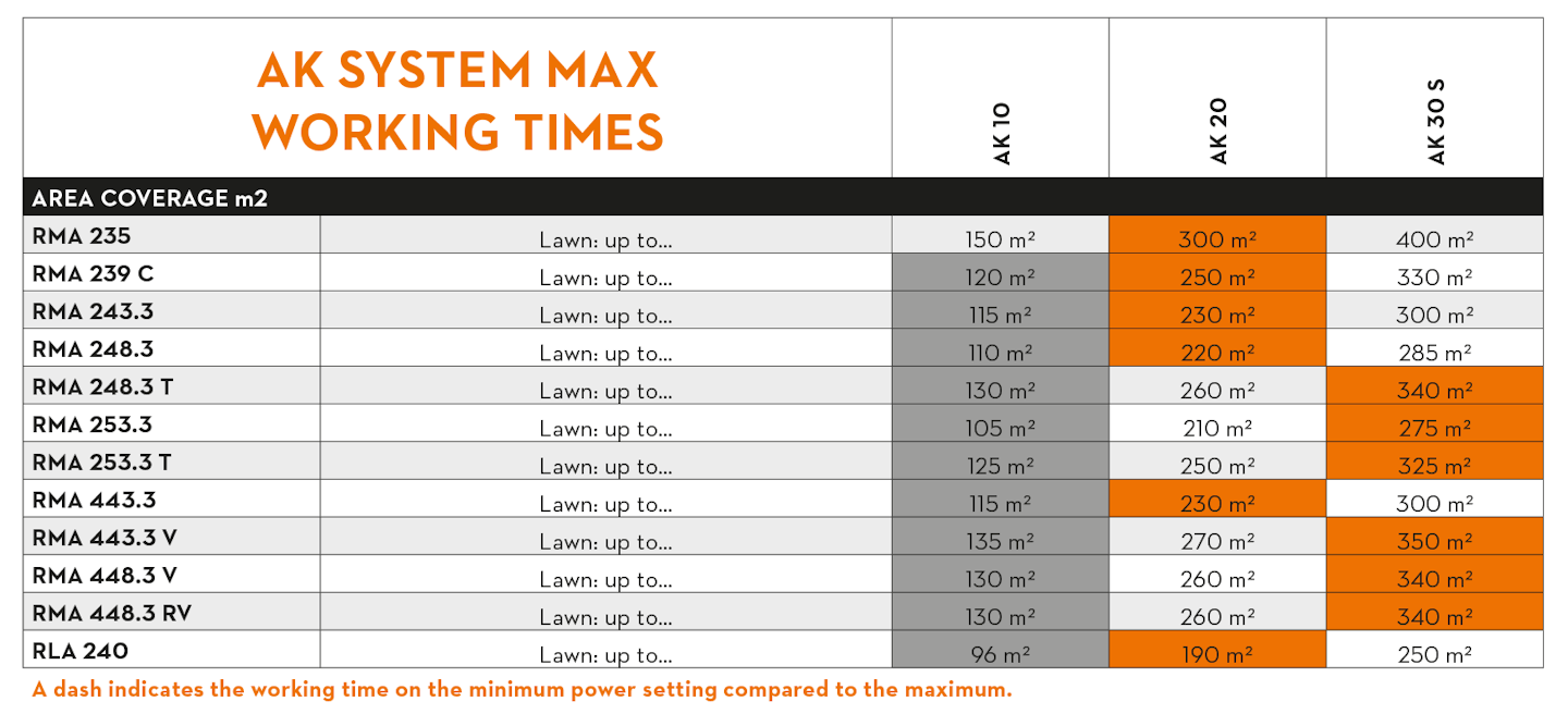 stihl-bat-ak-3 stihl-bat-ak-3