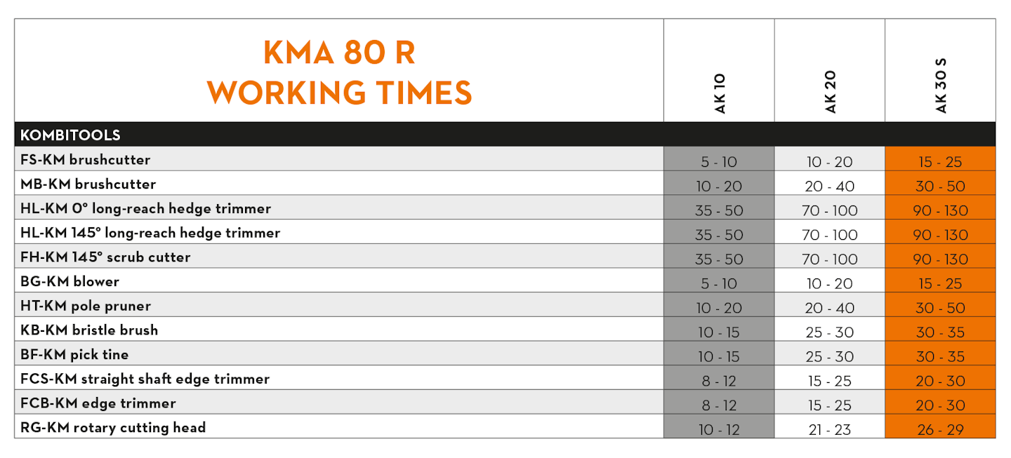 stihl-bat-kma-1 stihl-bat-kma-1