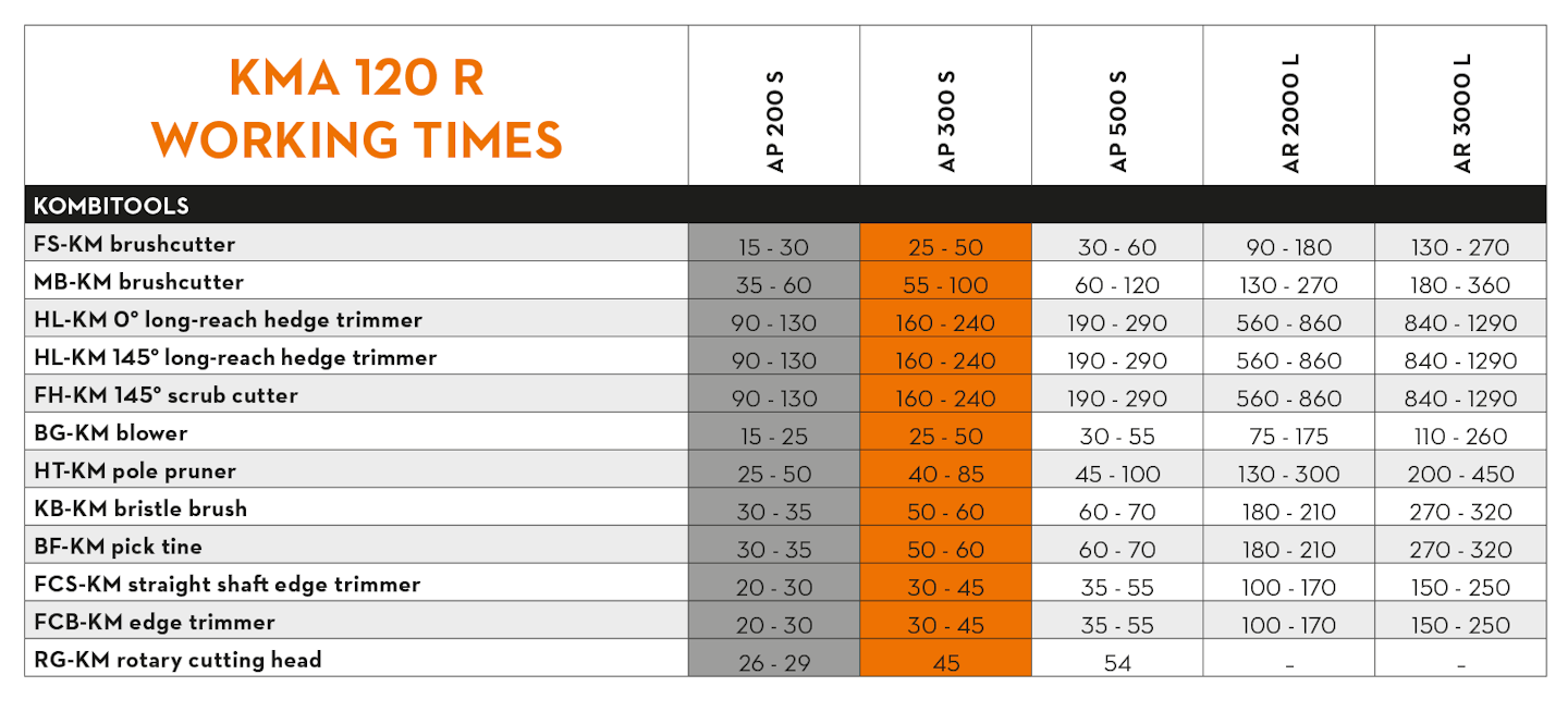 stihl-bat-kma-2 stihl-bat-kma-2