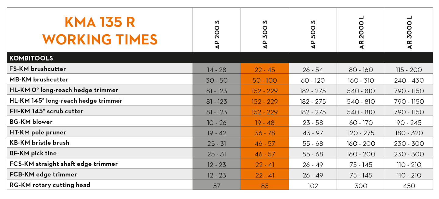 stihl-bat-kma-3 stihl-bat-kma-3