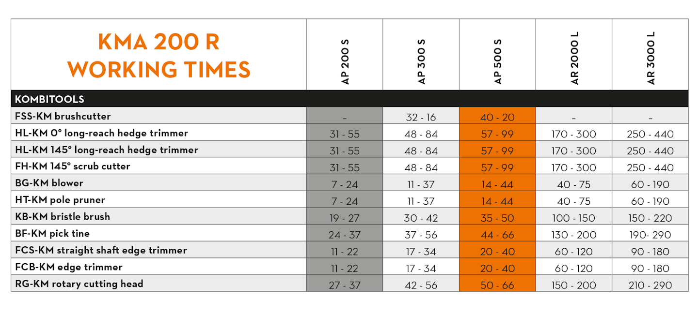 stihl-bat-kma-4 stihl-bat-kma-4
