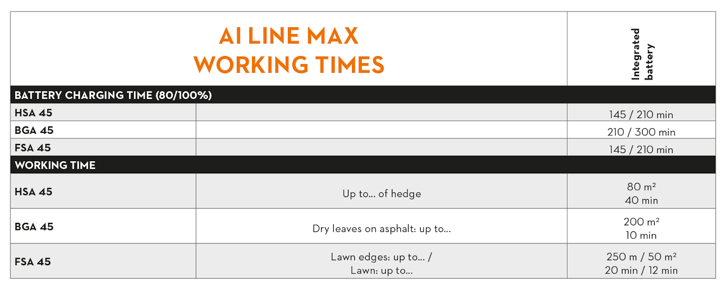stihl-bat-ai-1 stihl-bat-ai-1