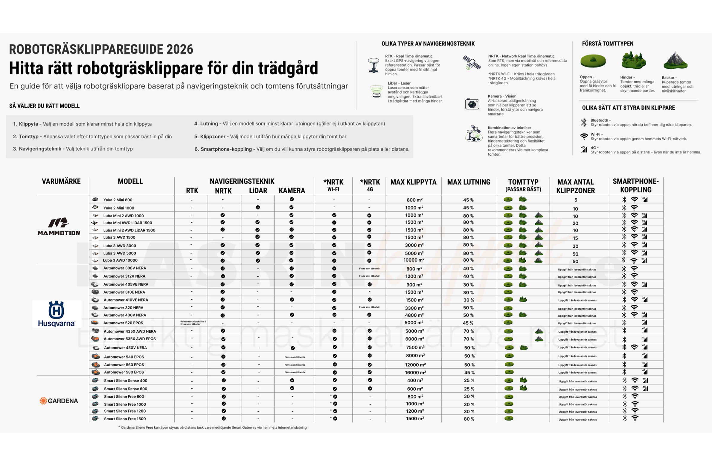 Maskinklippets-Robotgräsklipparguide-2026-1