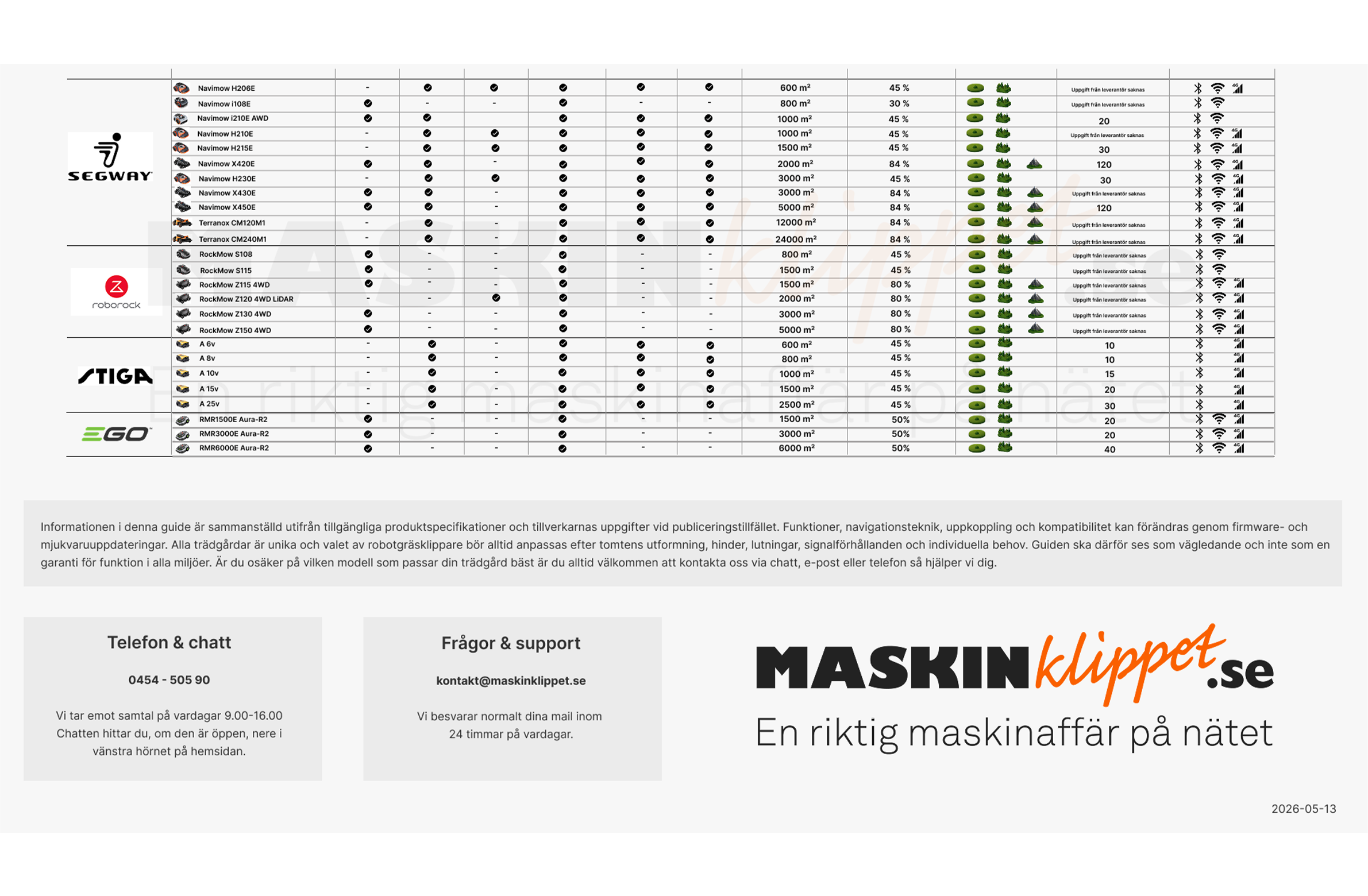 Maskinklippets-Robotgräsklipparguide-2026-2