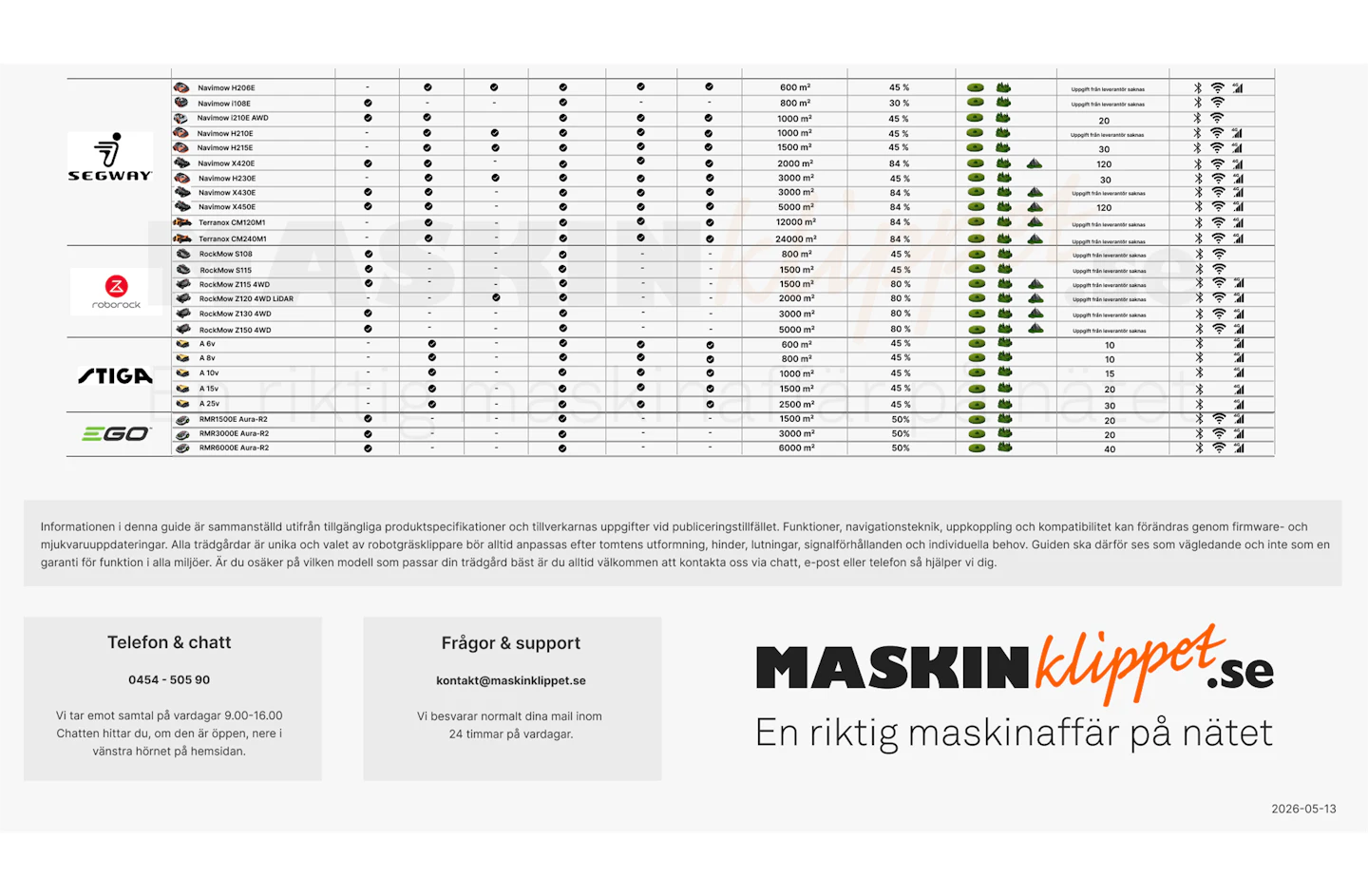 Maskinklippets-Robotgräsklipparguide-2026-2 Maskinklippets-Robotgräsklipparguide-2026-2