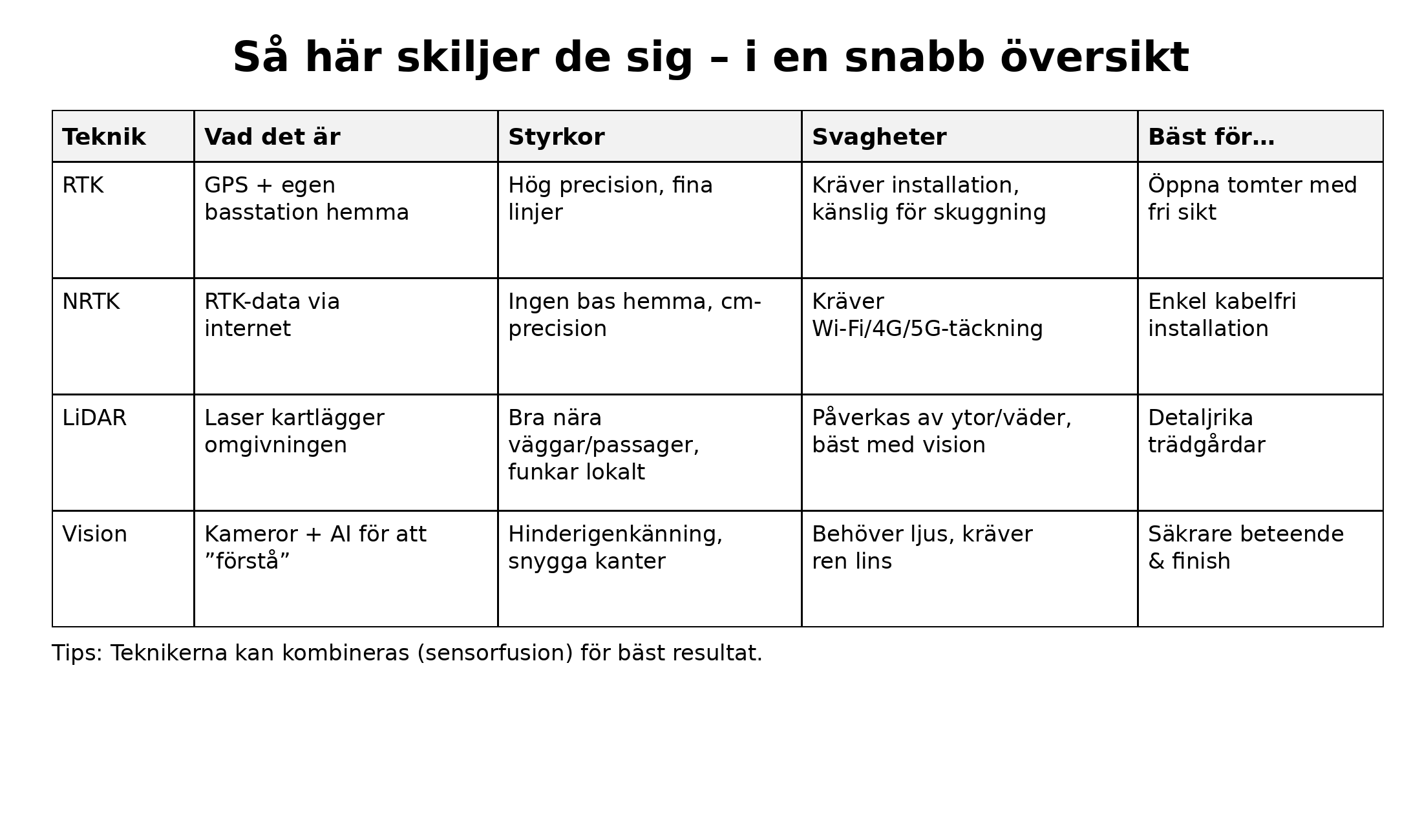 snabb_oversikt_tekniker_v2