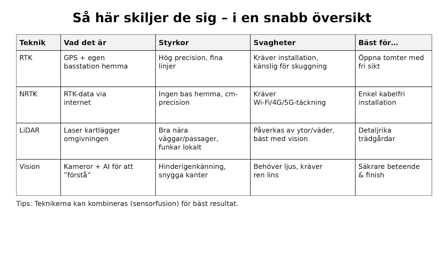 snabb_oversikt_tekniker_v2 snabb_oversikt_tekniker_v2