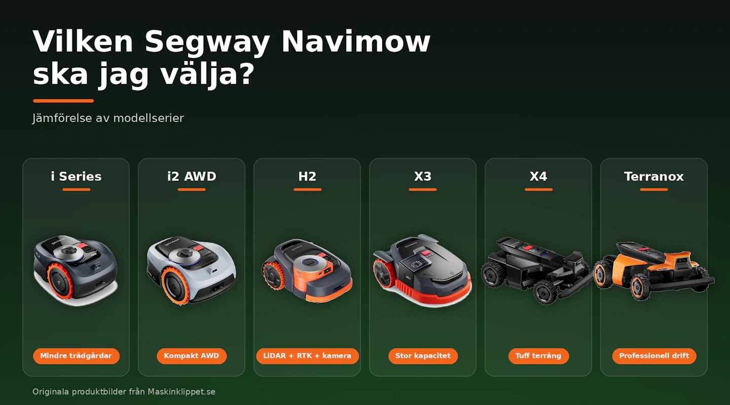 segway_navimow_modelljamforelse_maskinklippet segway_navimow_modelljamforelse_maskinklippet