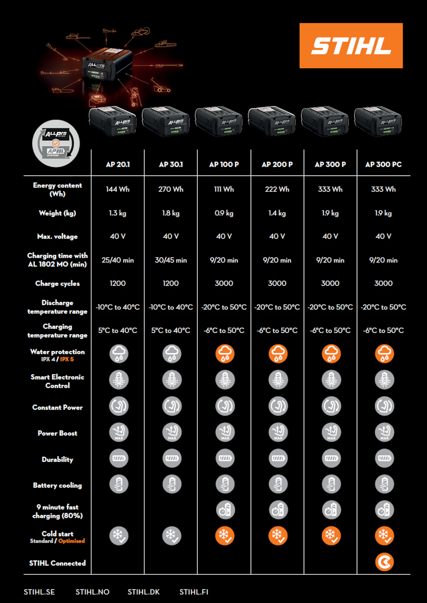 stihl-allpro stihl-allpro